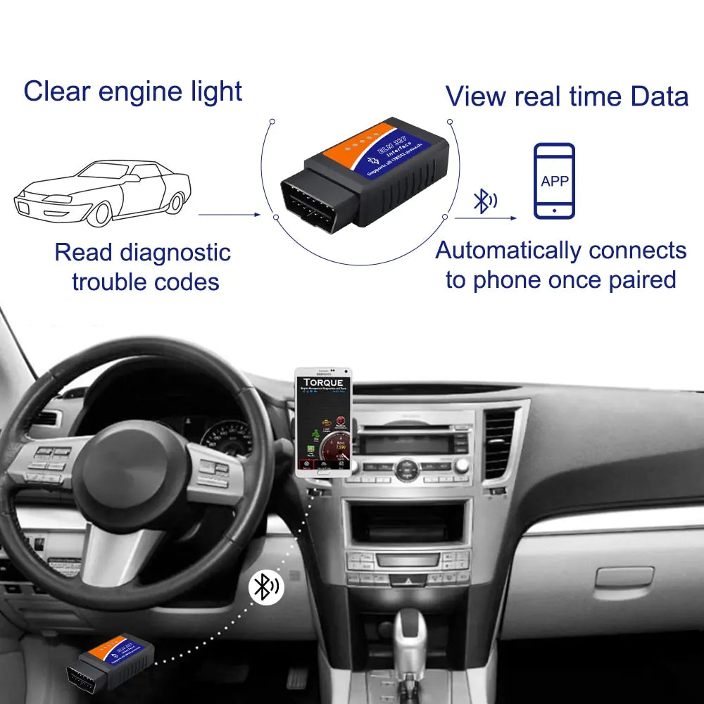 Car Diagnostic Detector Code Reader