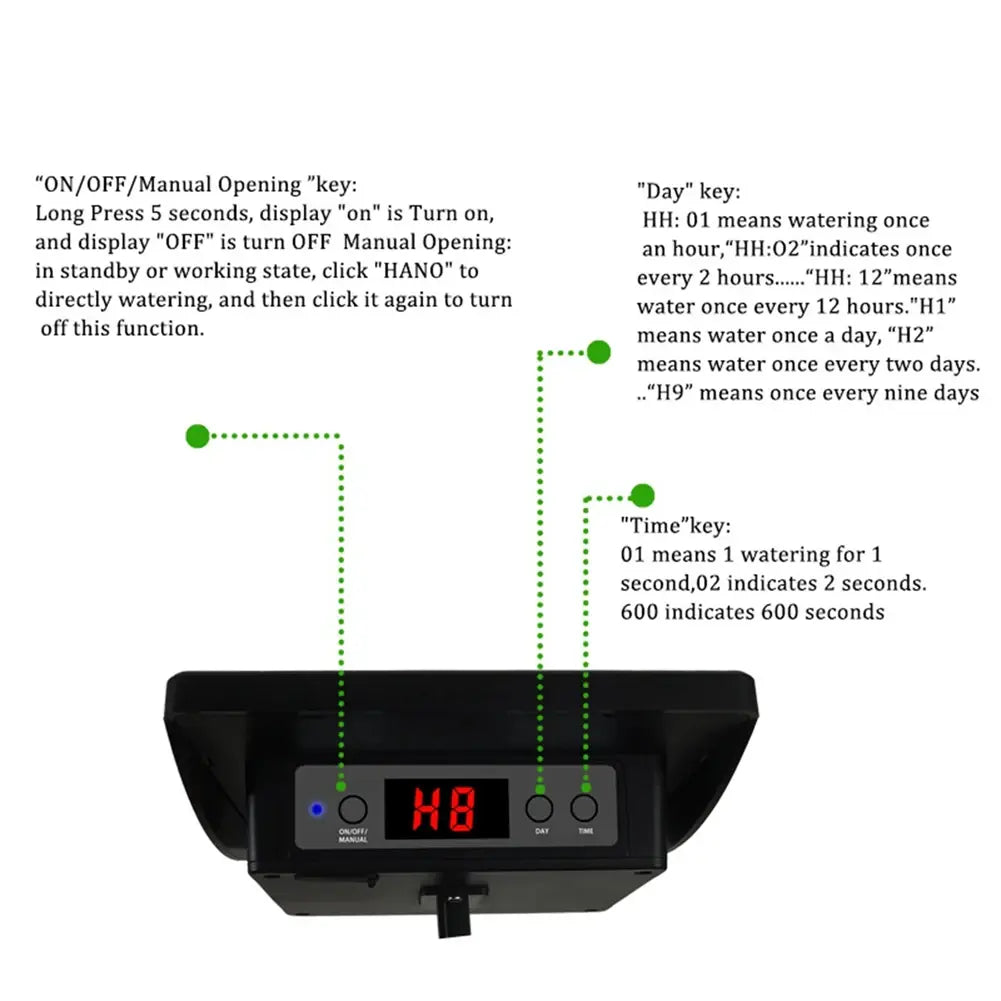 ZANOIU Solar Drip Irrigation Kit