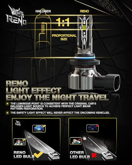 RENO 9006 LED Headlight Bulbs